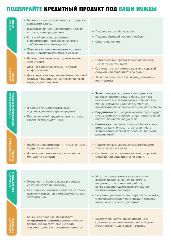 Памятка Занимать или нет_page-0004.jpg