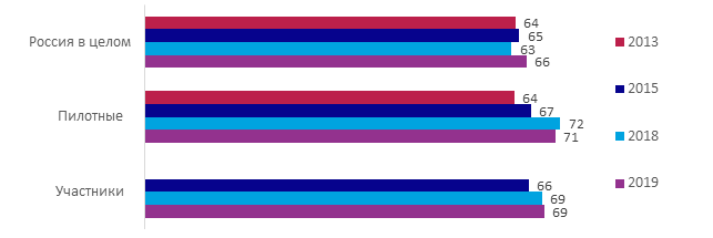 индикатор 1.png