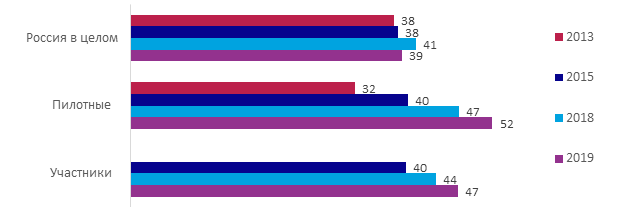 индикатор 4.png