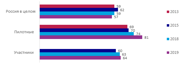 индикатор 3.png