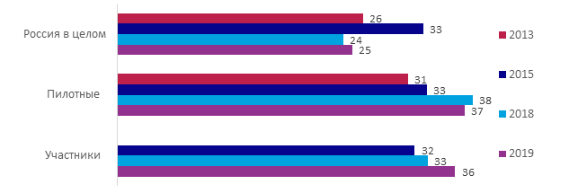 индикатор 2.png